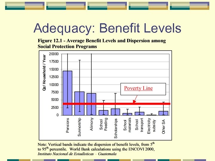 Adequacy: Benefit Levels 