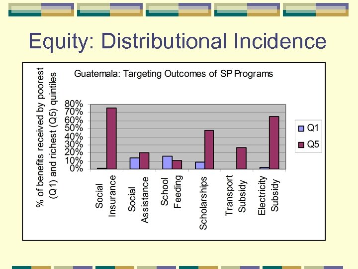 Equity: Distributional Incidence 