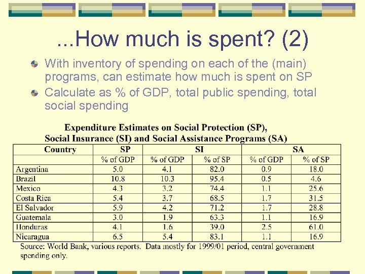 . . . How much is spent? (2) With inventory of spending on each