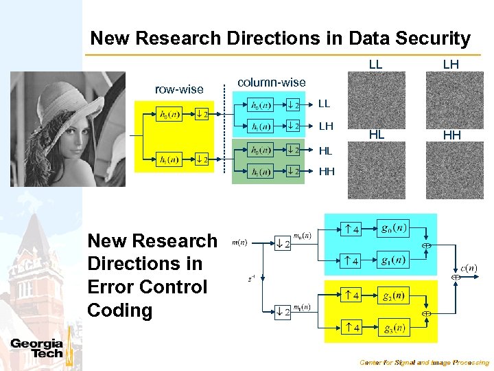 New Research Directions in Data Security LL row-wise LH HL HH column-wise LL LH
