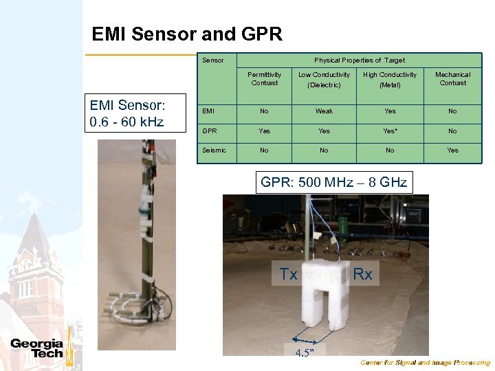 EMI Sensor and GPR Sensor Physical Properties of Target Permittivity Contrast EMI Sensor: 0.