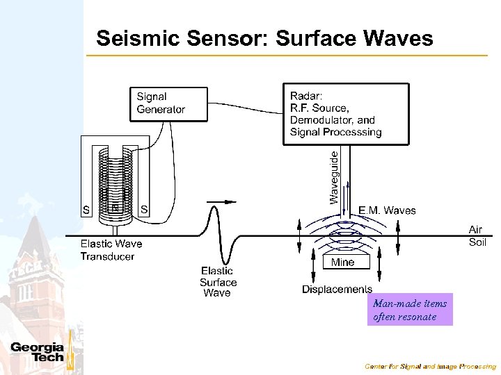 Seismic Sensor: Surface Waves Man-made items often resonate Center for Signal and Image Processing