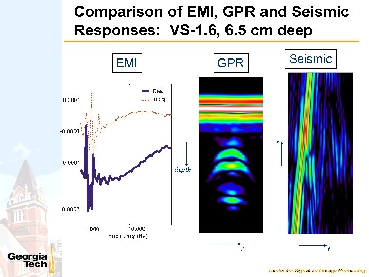 Comparison of EMI, GPR and Seismic Responses: VS-1. 6, 6. 5 cm deep EMI