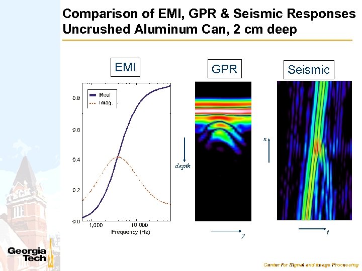 Comparison of EMI, GPR & Seismic Responses Uncrushed Aluminum Can, 2 cm deep EMI