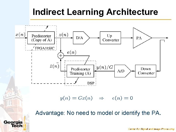 Indirect Learning Architecture Advantage: No need to model or identify the PA. Center for