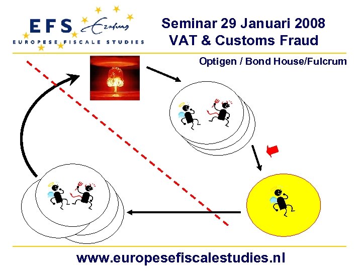 Seminar 29 Januari 2008 VAT & Customs Fraud Optigen / Bond House/Fulcrum www. europesefiscalestudies.