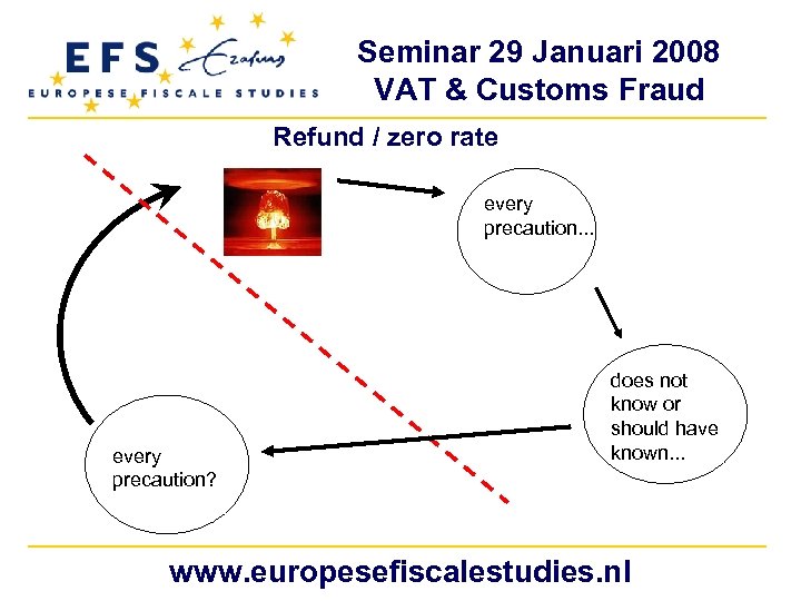 Seminar 29 Januari 2008 VAT & Customs Fraud Refund / zero rate every precaution.