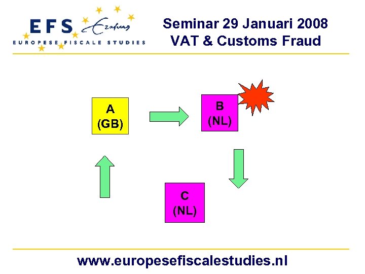 Seminar 29 Januari 2008 VAT & Customs Fraud B (NL) A (GB) C (NL)