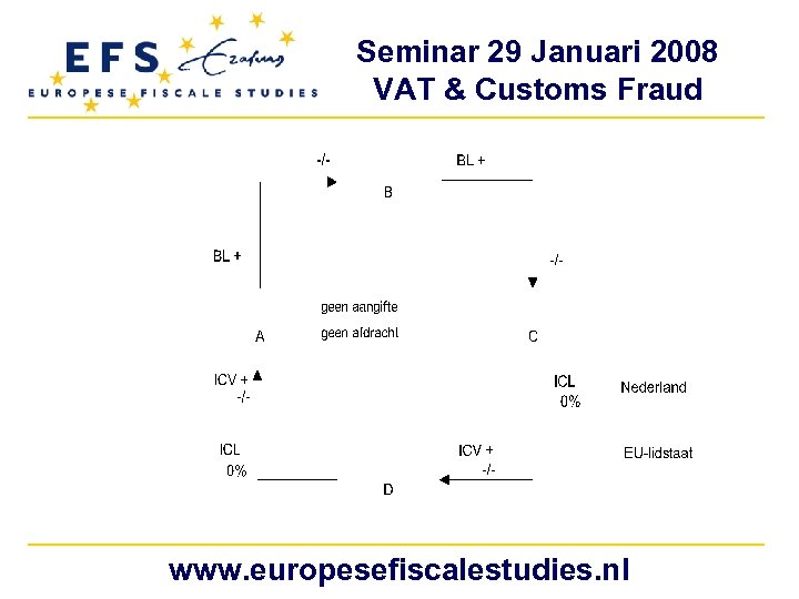 Seminar 29 Januari 2008 VAT & Customs Fraud www. europesefiscalestudies. nl 