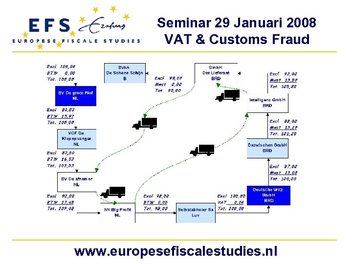Seminar 29 Januari 2008 VAT & Customs Fraud www. europesefiscalestudies. nl 