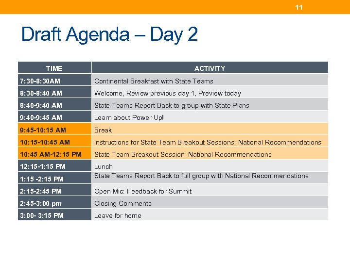 11 Draft Agenda – Day 2 TIME ACTIVITY 7: 30 -8: 30 AM Continental