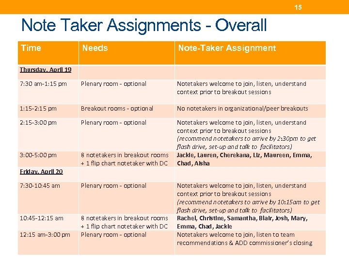 15 Note Taker Assignments - Overall Time Needs Note-Taker Assignment 7: 30 am-1: 15