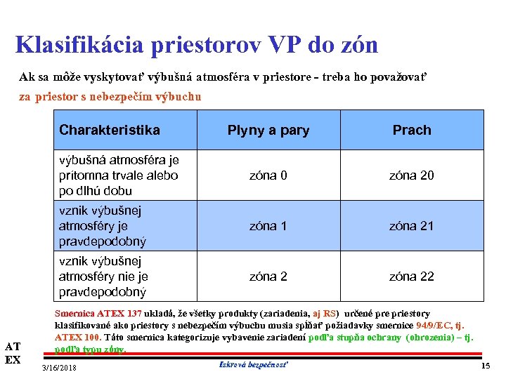 Klasifikácia priestorov VP do zón Ak sa môže vyskytovať výbušná atmosféra v priestore treba