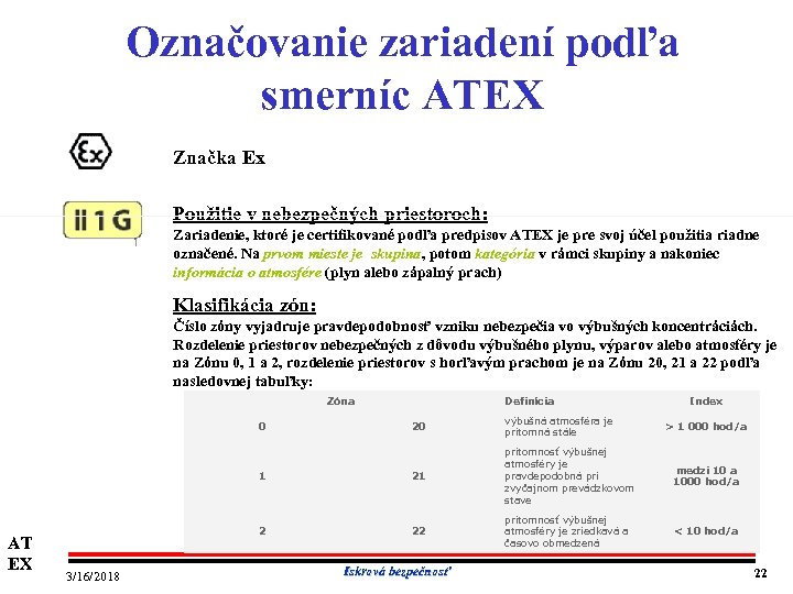 Označovanie zariadení podľa smerníc ATEX Značka Ex Použitie v nebezpečných priestoroch: Zariadenie, ktoré je