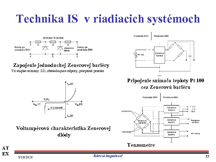 Technika IS v riadiacich systémoch Zapojenie jednoduchej Zenerovej bariéry Tri stupne ochrany: ZD, obmedzujúce