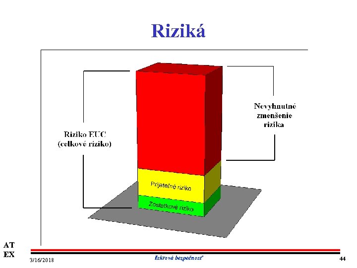 Riziká AT EX 3/16/2018 Iskrová bezpečnosť 44 