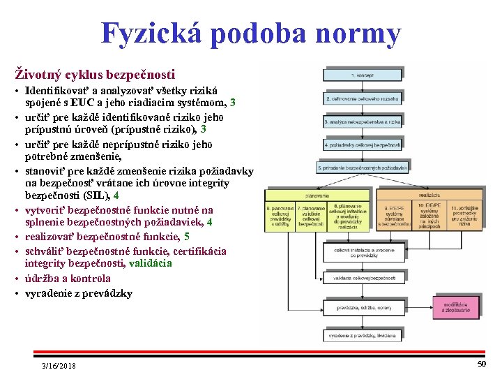 Fyzická podoba normy Životný cyklus bezpečnosti • Identifikovať a analyzovať všetky riziká spojené s