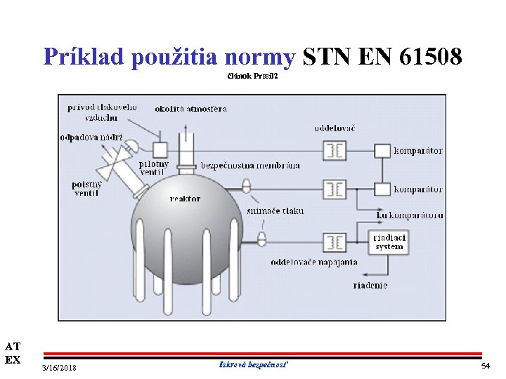 Príklad použitia normy STN EN 61508 článok Prssil 2 AT EX 3/16/2018 Iskrová bezpečnosť