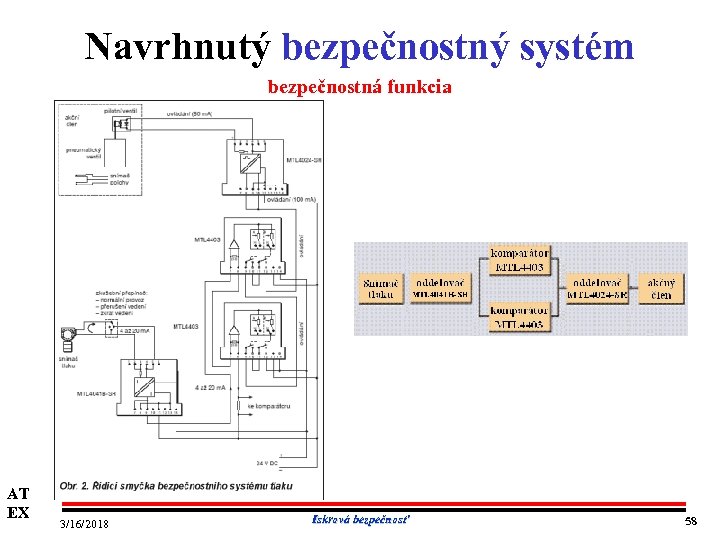 Navrhnutý bezpečnostný systém bezpečnostná funkcia AT EX 3/16/2018 Iskrová bezpečnosť 58 
