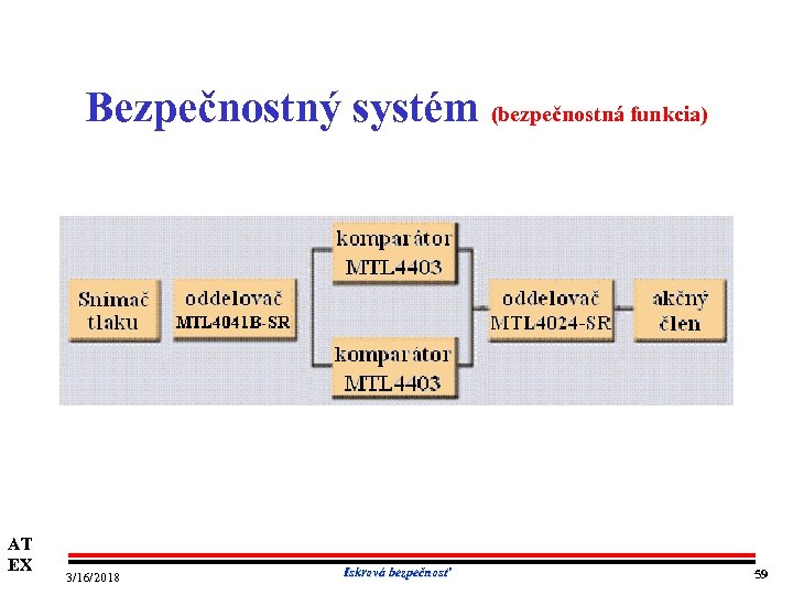 Bezpečnostný systém (bezpečnostná funkcia) AT EX 3/16/2018 Iskrová bezpečnosť 59 