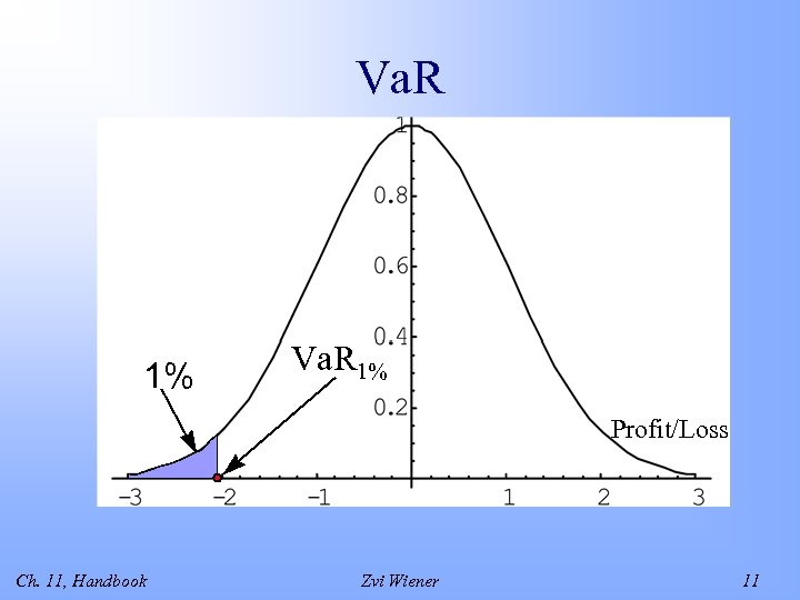 Va. R 1% Profit/Loss Ch. 11, Handbook Zvi Wiener 11 