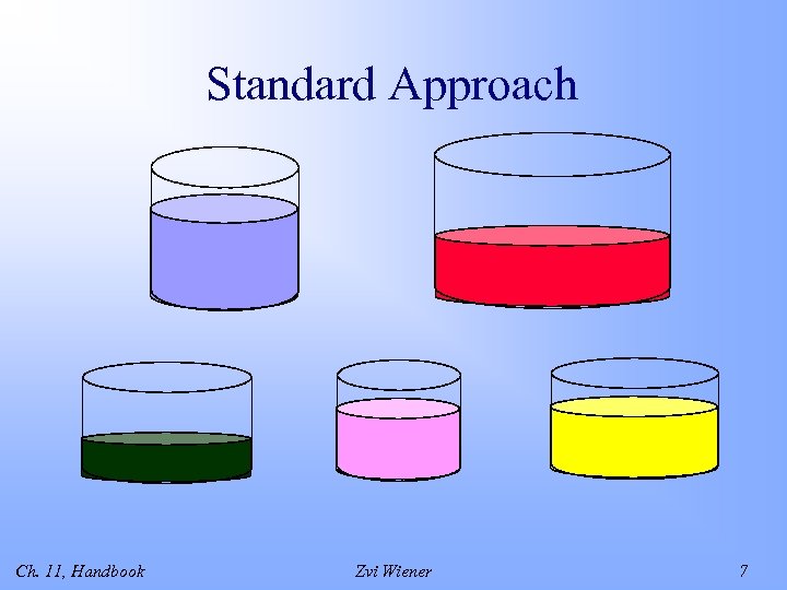 Standard Approach Ch. 11, Handbook Zvi Wiener 7 