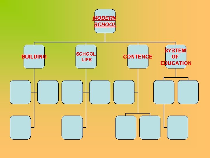 MODERN SCHOOL BUILDING SCHOOL LIFE CONTENCE SYSTEM OF EDUCATION 