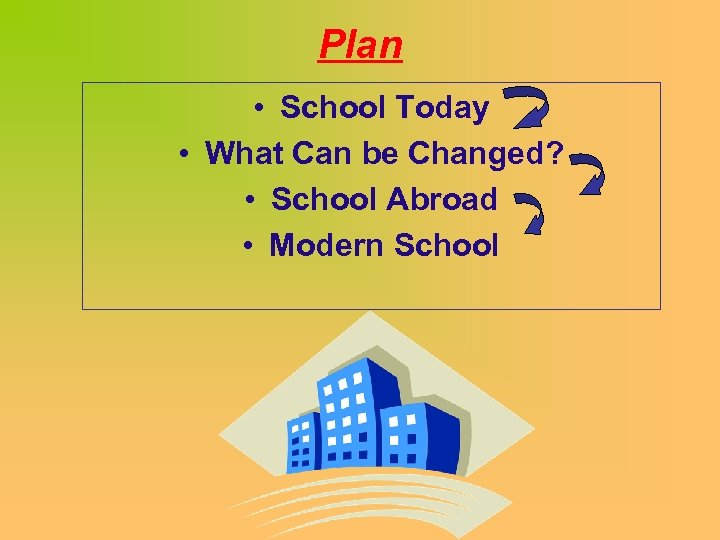 Plan • School Today • What Can be Changed? • School Abroad • Modern