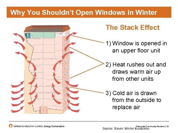 Why You Shouldn’t Open Windows in Winter The Stack Effect 1) Window is opened