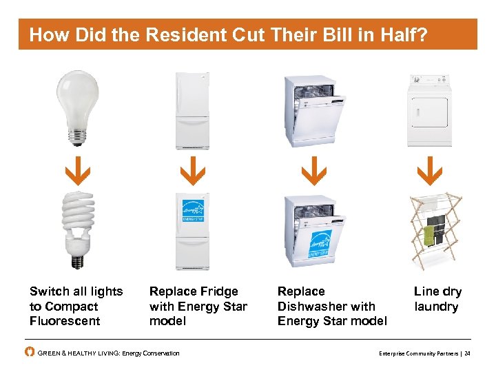 How Did the Resident Cut Their Bill in Half? Switch all lights to Compact
