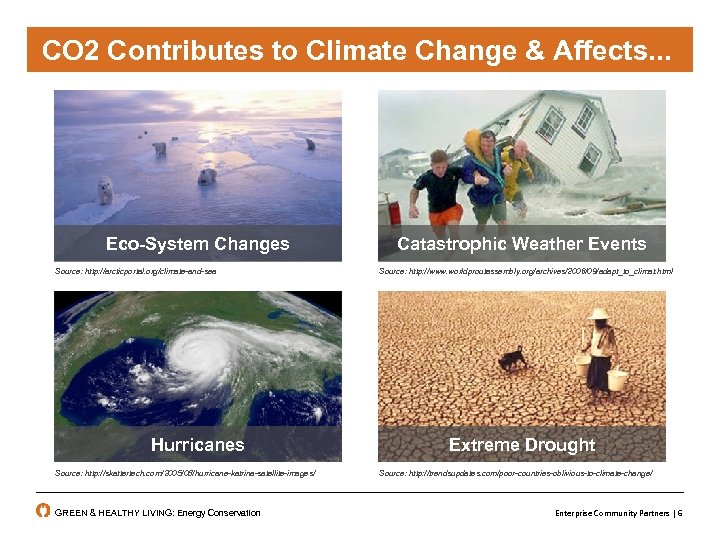 CO 2 Contributes to Climate Change, & Affects. . . Change Affecting. . .
