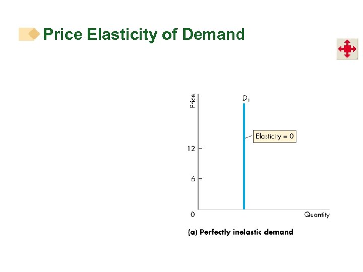 Price Elasticity of Demand 