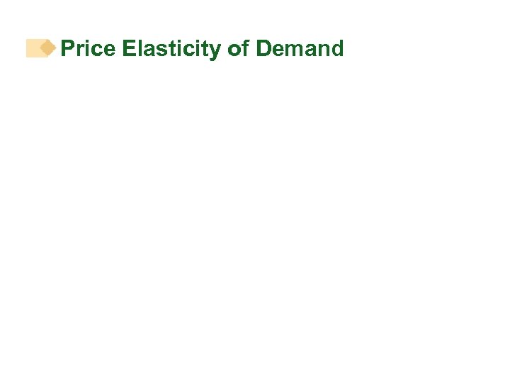 Price Elasticity of Demand 