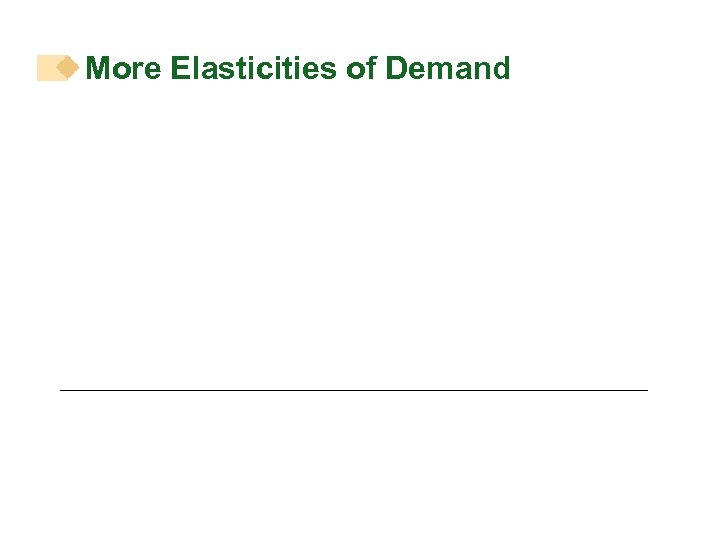 More Elasticities of Demand 