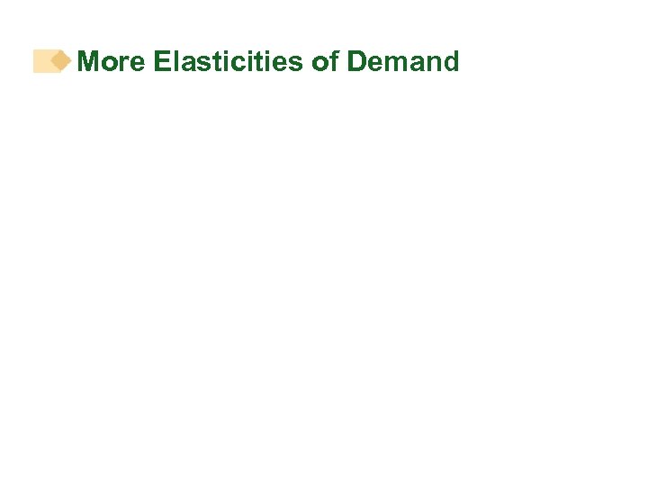 More Elasticities of Demand 