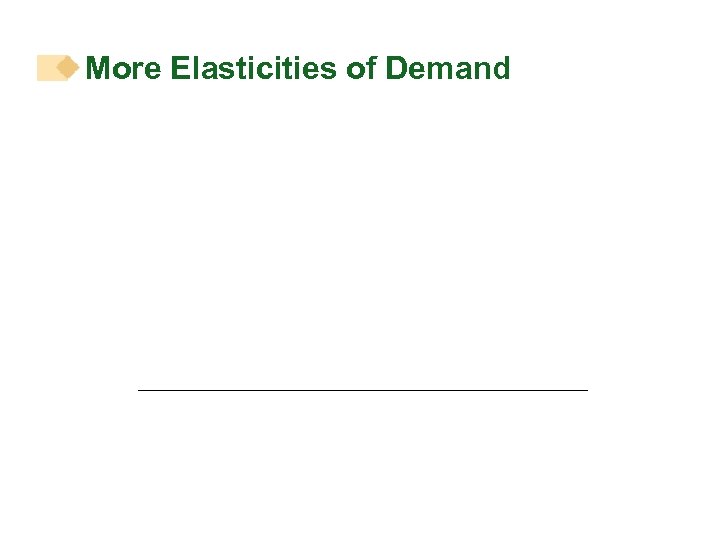 More Elasticities of Demand 