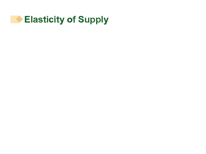 Elasticity of Supply 