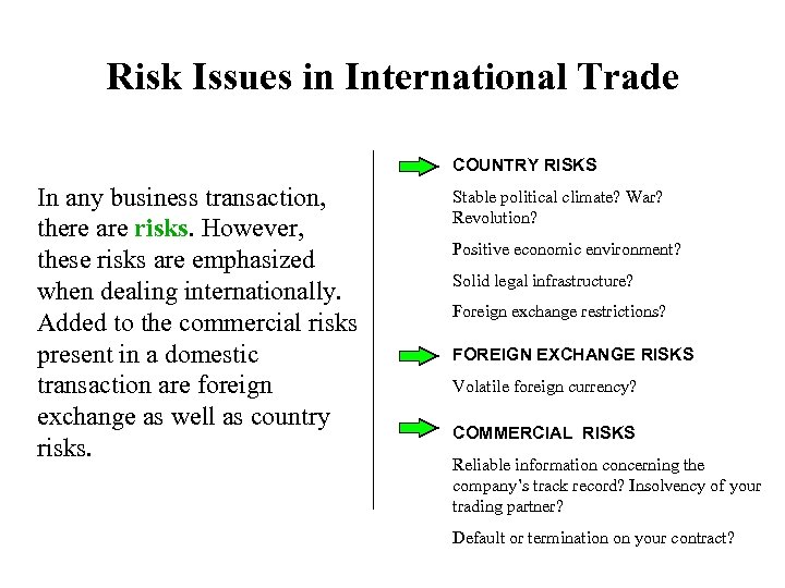 Risk Issues in International Trade COUNTRY RISKS In any business transaction, there are risks.