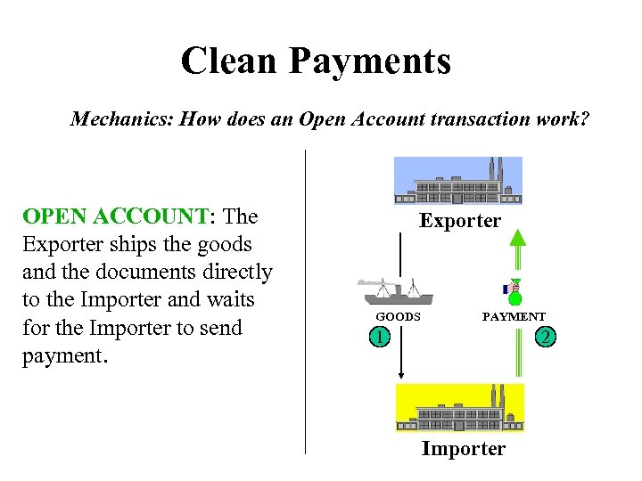 Clean Payments Mechanics: How does an Open Account transaction work? OPEN ACCOUNT: The Exporter
