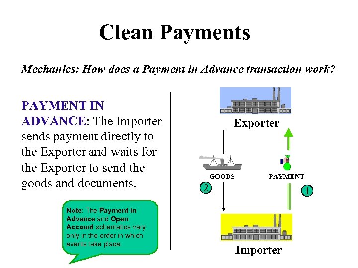 Clean Payments Mechanics: How does a Payment in Advance transaction work? PAYMENT IN ADVANCE: