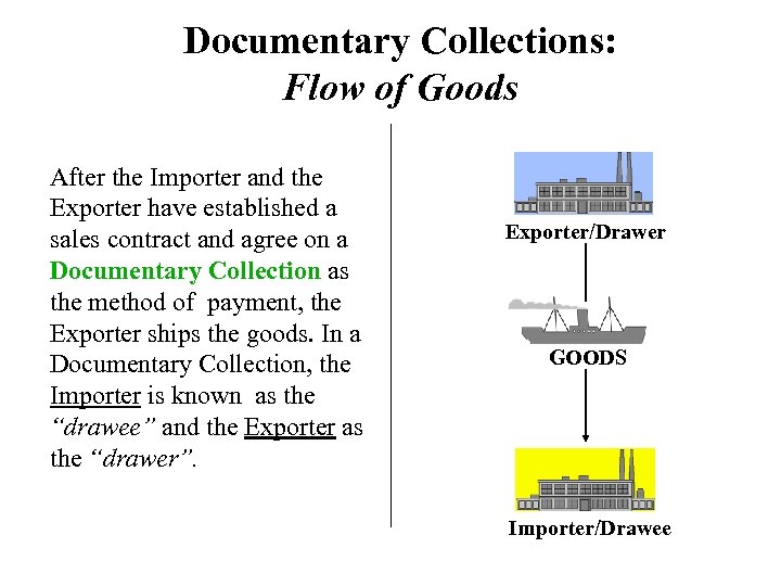 Documentary Collections: Flow of Goods After the Importer and the Exporter have established a