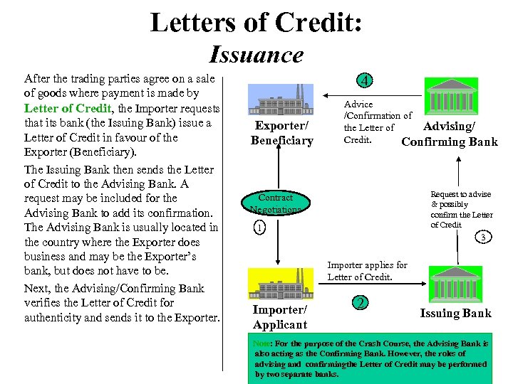 Letters of Credit: Issuance After the trading parties agree on a sale of goods