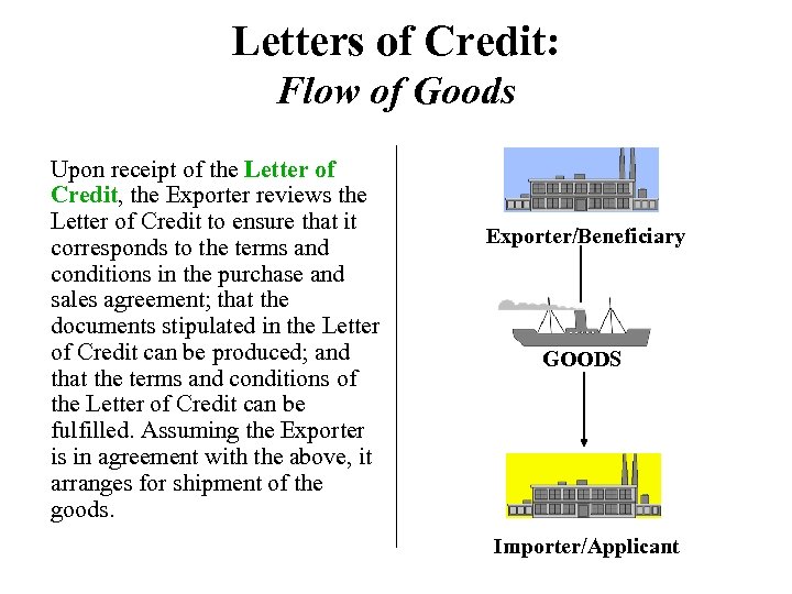 Letters of Credit: Flow of Goods Upon receipt of the Letter of Credit, the