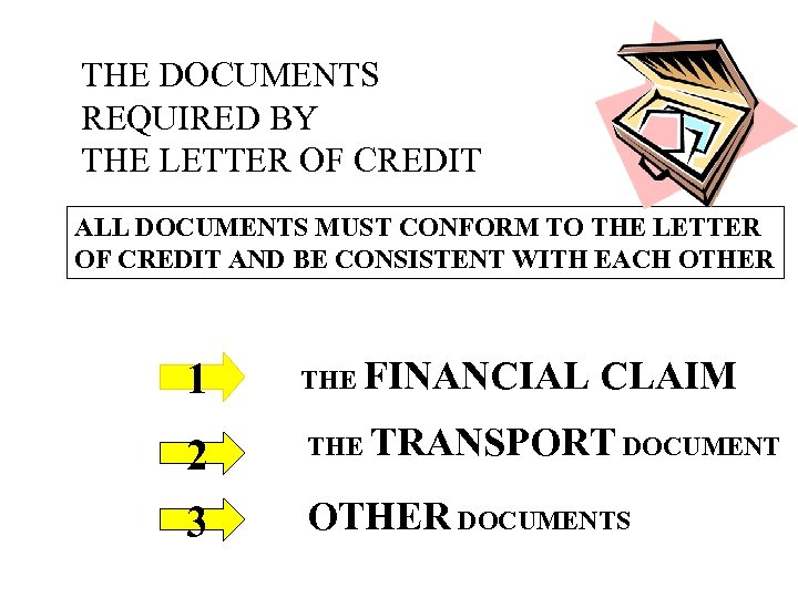 THE DOCUMENTS REQUIRED BY THE LETTER OF CREDIT ALL DOCUMENTS MUST CONFORM TO THE