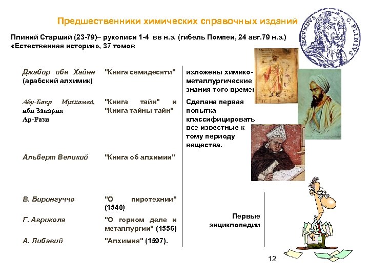 Предшественники химических справочных изданий Плиний Старший (23 -79)– рукописи 1 -4 вв н. э.