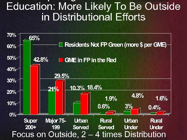 Education: More Likely To Be Outside in Distributional Efforts Focus on Outside, 2 –