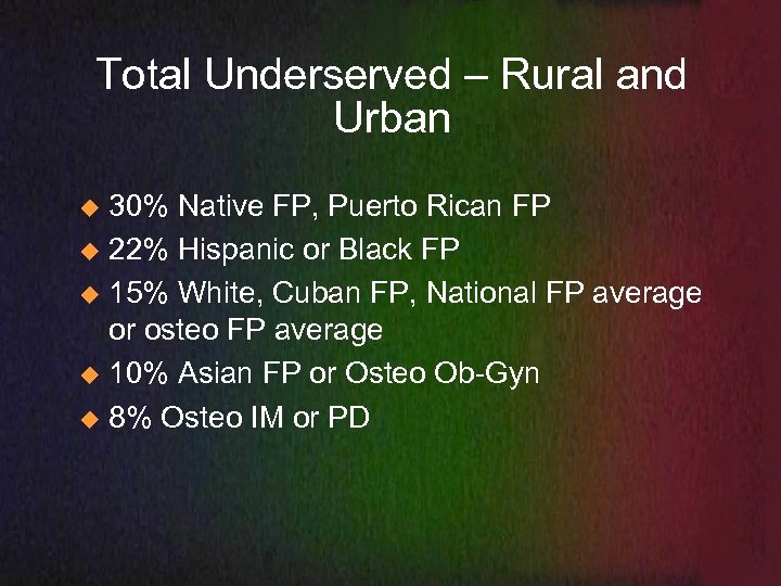 Total Underserved – Rural and Urban 30% Native FP, Puerto Rican FP u 22%