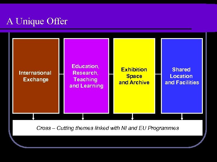 A Unique Offer International Exchange Education, Research, Teaching and Learning Exhibition Space and Archive