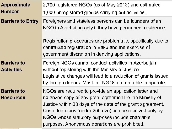 Approximate Number 2, 700 registered NGOs (as of May 2013) and estimated 1, 000