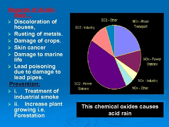 Hazards of Acidic Rain : . Discoloration of houses, Rusting of metals. Damage of